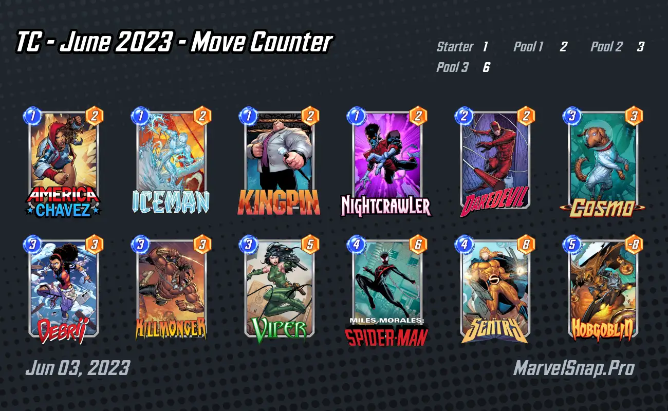 Best Move decks in Marvel snap for November 2023 - Dot Esports