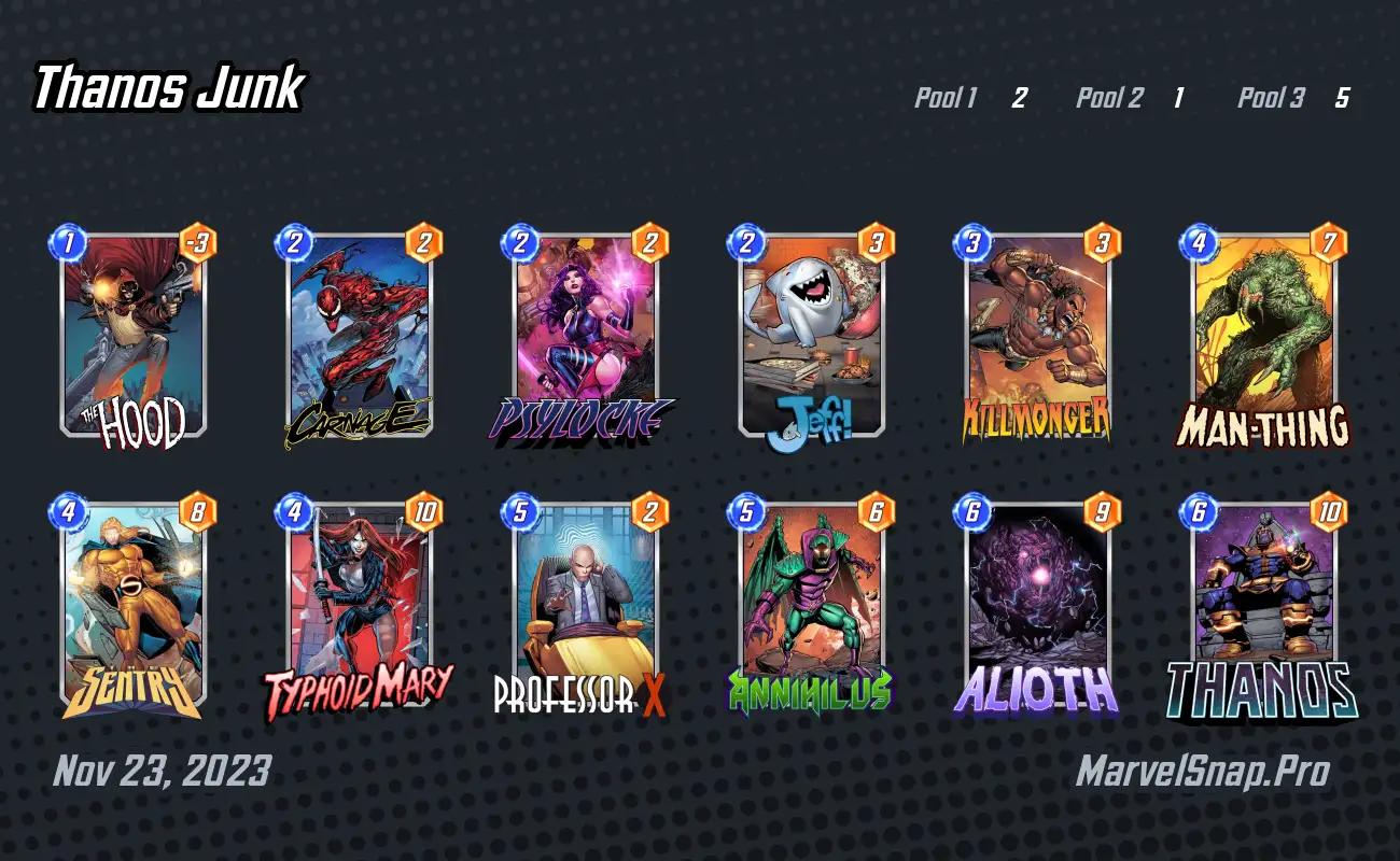 Marvel Snap Junk (Clutter) deck guide: Best Junk decks in Marvel Snap - Dot  Esports